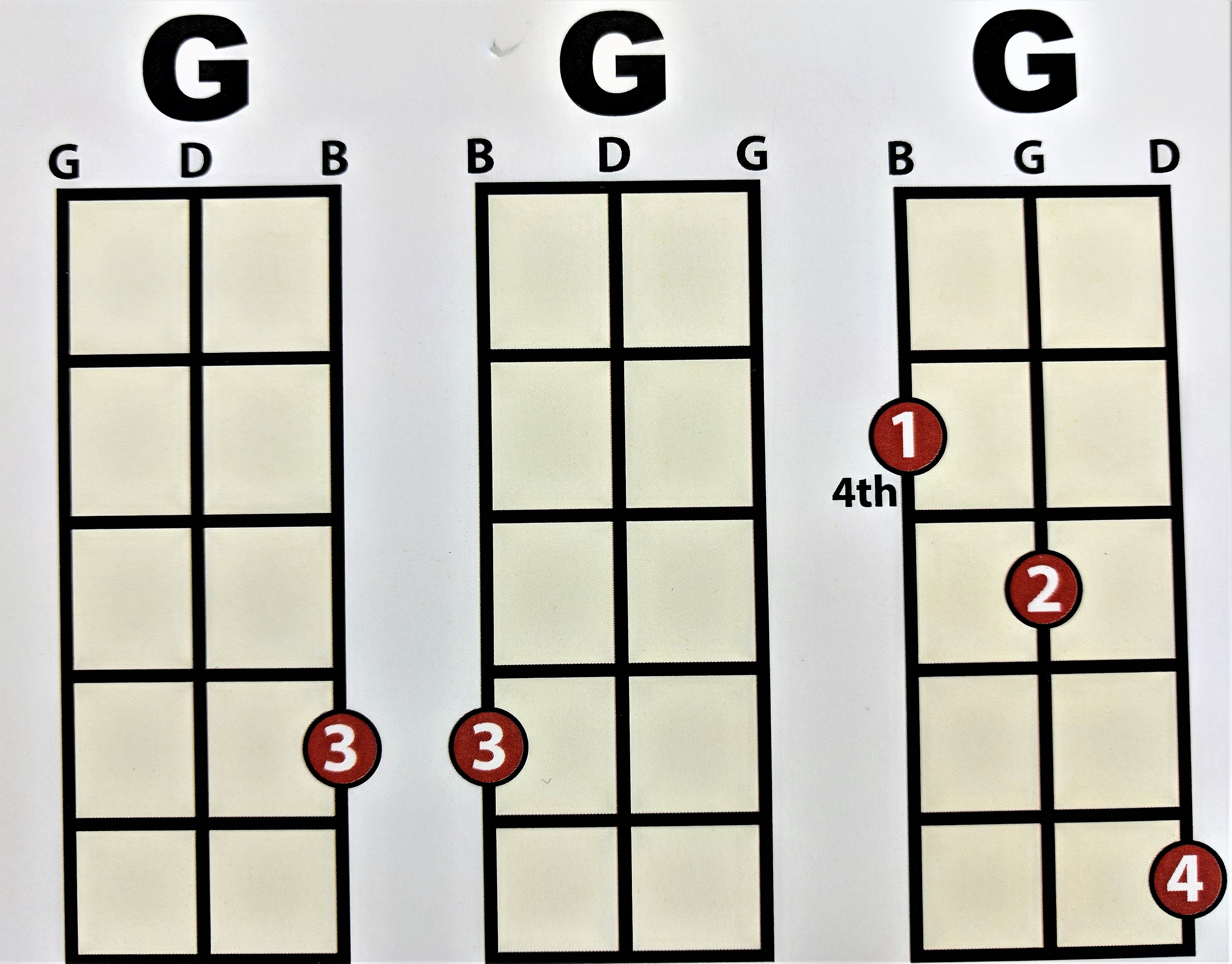Chord chart example of G Major chord shapes for a cigar box guitar tuned G-D-G